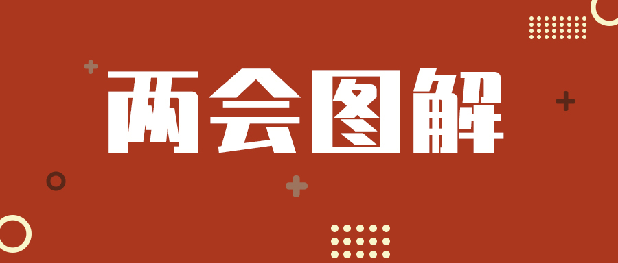 【热点资讯】九图带你读懂两会